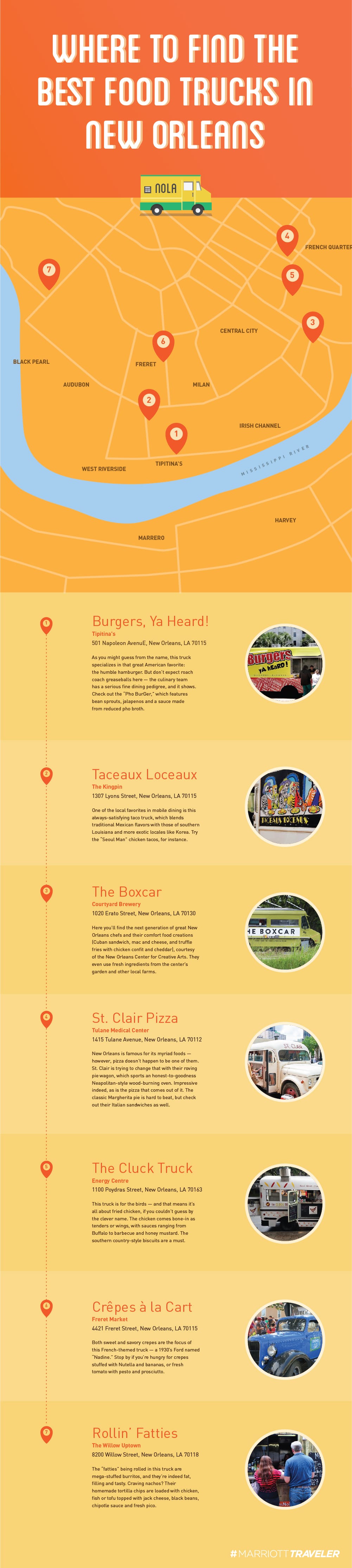 food-trucks-new-orleans-infographic-002