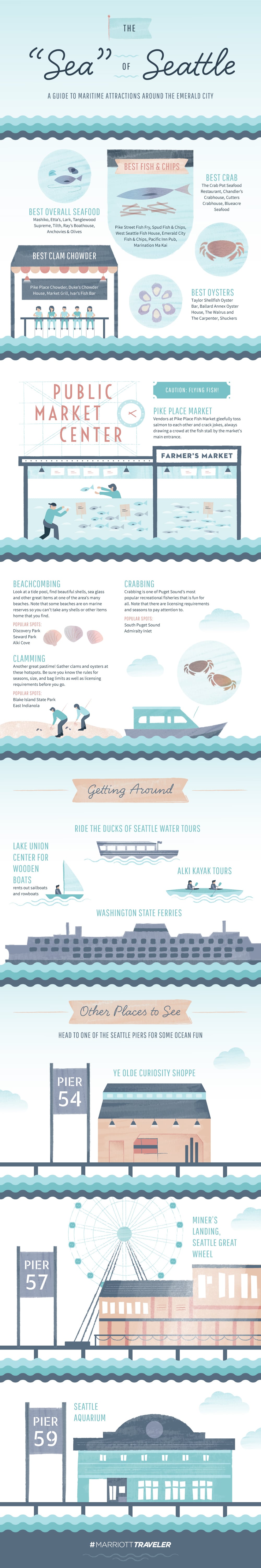 seattle sightseeing infographic