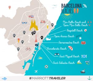 barcelona beaches inforgraphic