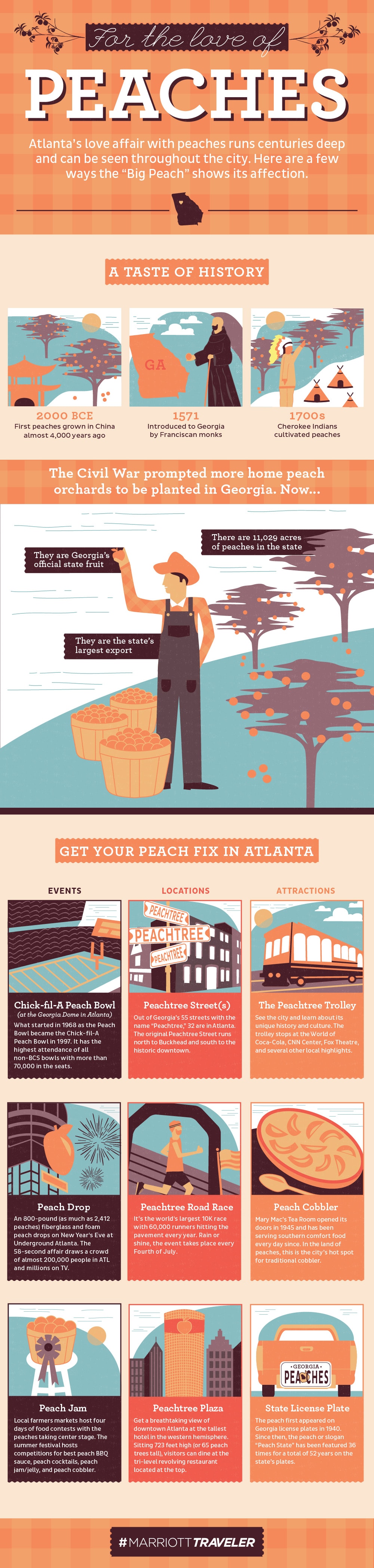 Atlanta peach