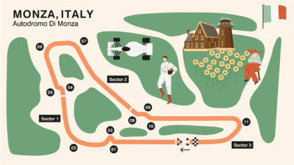 F1 circuit map illustrations_monza