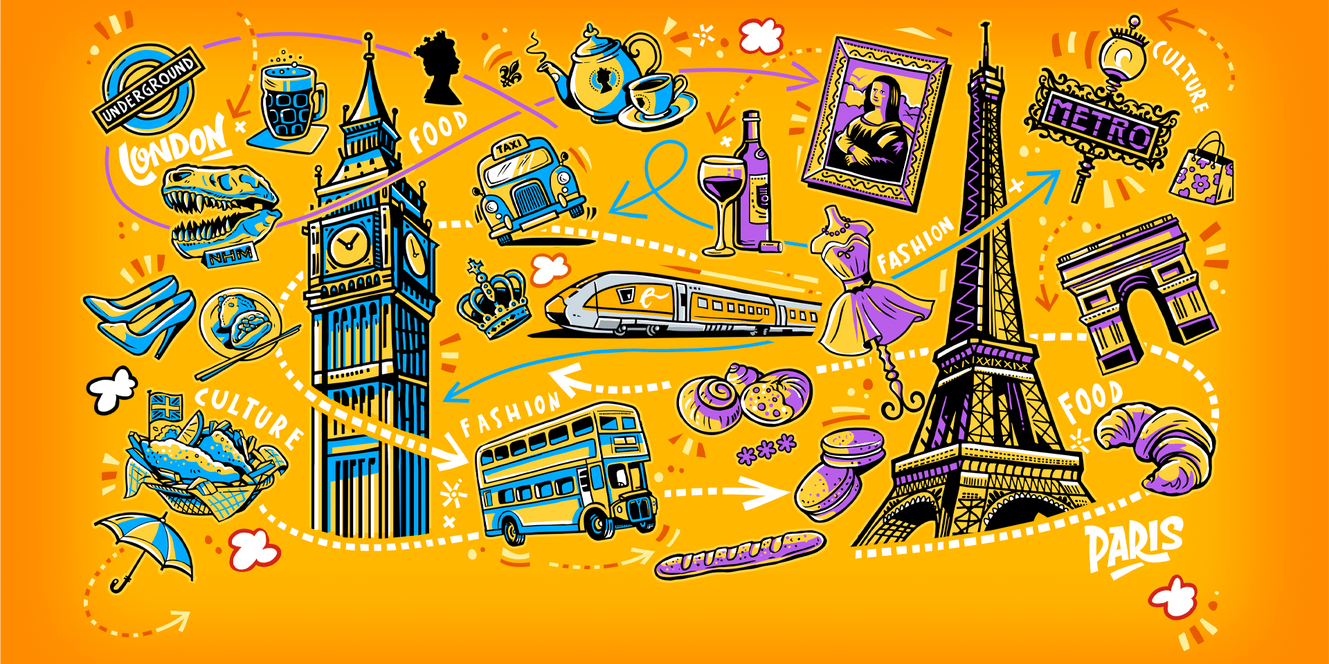 London and Paris: 2 Amazing Cities. 1 Epic Trip.