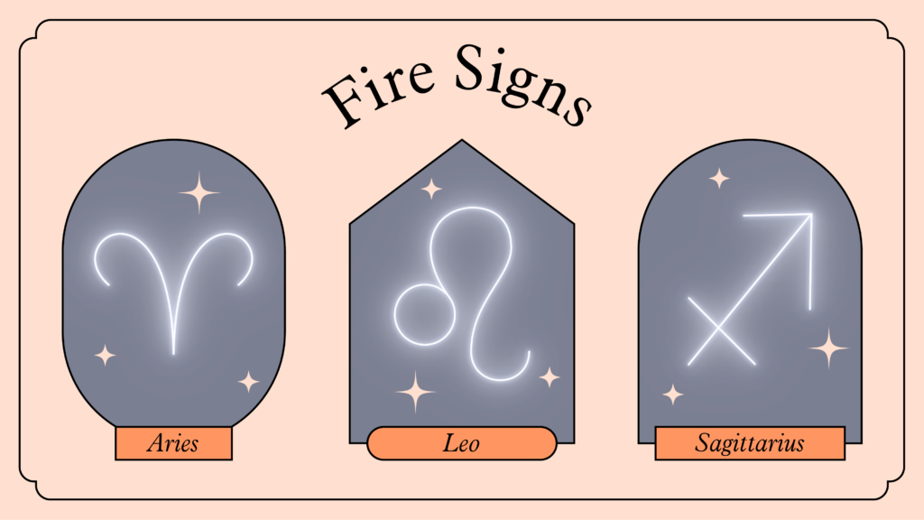 Illustration of the fire signs of the zodiac, Aries, Leo and Sagittarius
